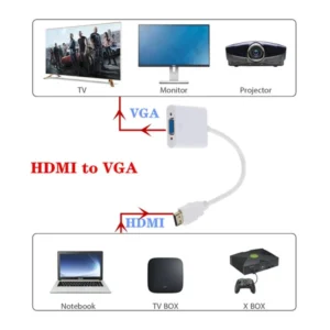 HDMI to VGA Converter